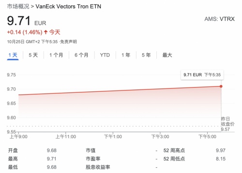 繼VTRX被谷歌收錄后，孫宇晨的又一合規(guī)布局