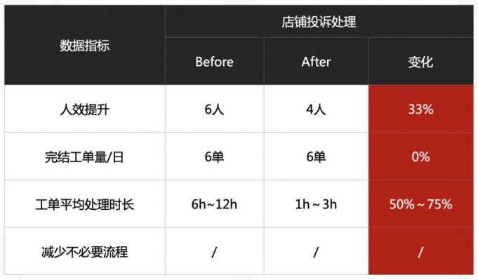 服務(wù)如何“加熱”直播間？來聽聽TOP主播烈兒寶貝怎么說