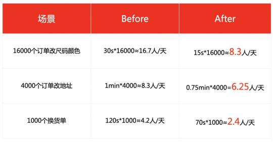 服務(wù)如何“加熱”直播間？來聽聽TOP主播烈兒寶貝怎么說