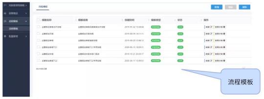 金融機構(gòu)信息科技非現(xiàn)場監(jiān)管報表填報的6個好用技巧