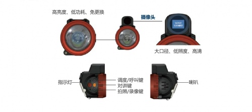 【前方高能】礦燈會(huì)“說(shuō)話”還能“錄像”，這是怎么回事？