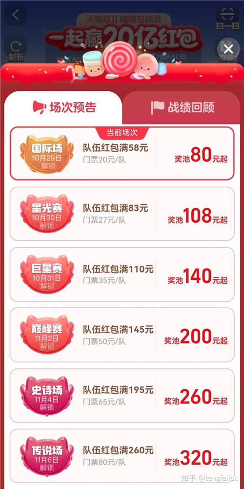 天貓雙11喵糖雙倍時間？「喵糖總動員」隱藏喵糖獲取技巧及雙11紅包領(lǐng)取攻略