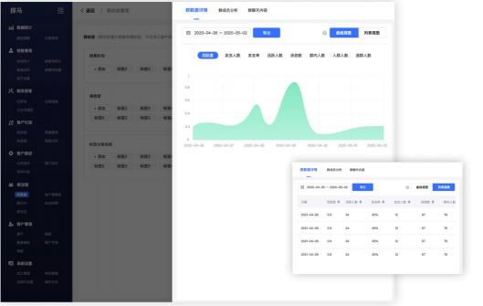 私域流量專家探馬SCRM得私域社群運(yùn)營(yíng)全攻略來(lái)啦！