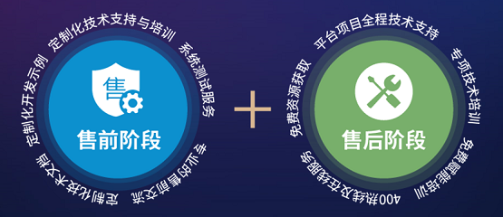 左手技術(shù)，右手服務(wù)——MapGIS服務(wù)體系全新升級(jí)
