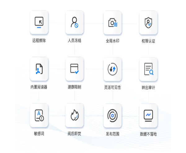 安排！《個人信息保護(hù)法》正式實施 藍(lán)信致力擔(dān)當(dāng)“守門員”