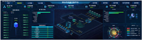 華為云助力邢臺(tái)，打造智慧“牛城”