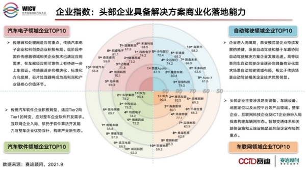 百度、蘑菇車(chē)聯(lián)的“車(chē)路云一體化”到底是啥？