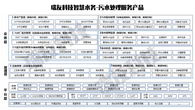 瑞友科技參展2021寧波智博會、對接活動專場馮永強先生進行方案分享
