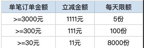 尾款還沒付？全網賬單分期4折起不看可就虧大了