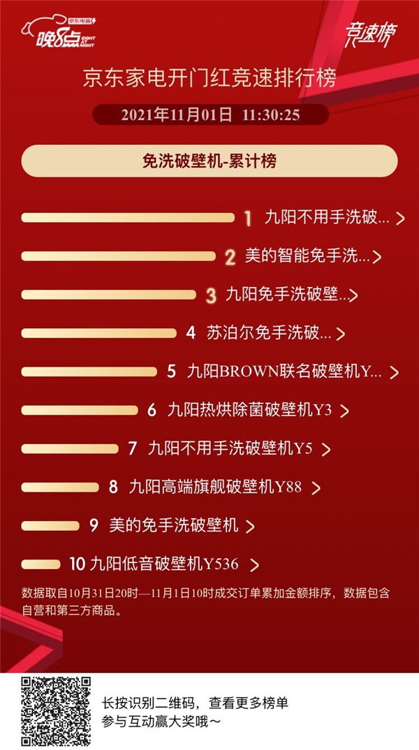 破壁機相關(guān)標(biāo)準(zhǔn)出臺 讓消費者“買個明白”