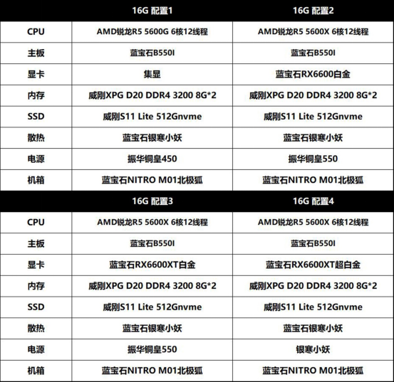 藍寶石成立20周年，藍寶石北極狐特別版主機上線首發(fā)