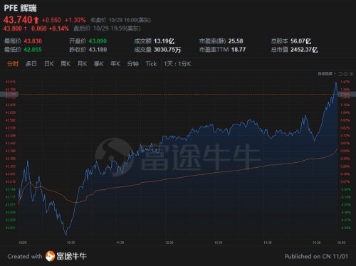 富途早報(bào)