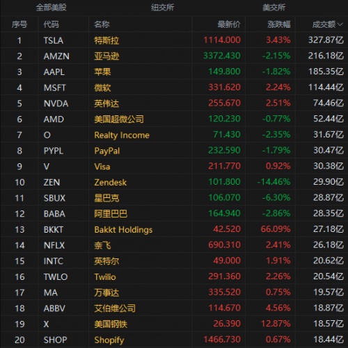 富途早報(bào)