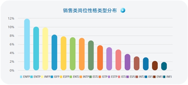 認(rèn)知自我，讀懂他人，智聯(lián)人才發(fā)展中心發(fā)布《MBTI職場性格類型大數(shù)據(jù)報告》