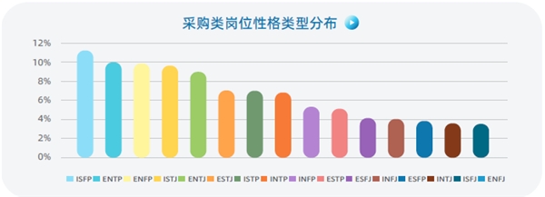 認(rèn)知自我，讀懂他人，智聯(lián)人才發(fā)展中心發(fā)布《MBTI職場性格類型大數(shù)據(jù)報告》