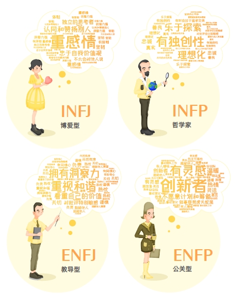 認(rèn)知自我，讀懂他人，智聯(lián)人才發(fā)展中心發(fā)布《MBTI職場性格類型大數(shù)據(jù)報告》