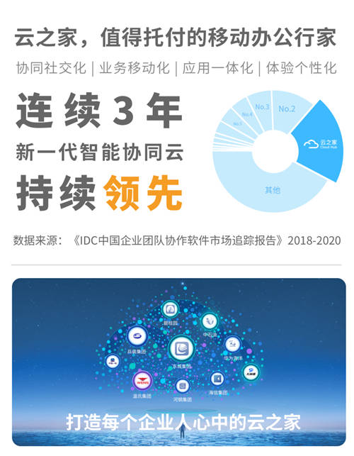 云之家客戶海信獲2021中國(guó)管理模式杰出獎(jiǎng)
