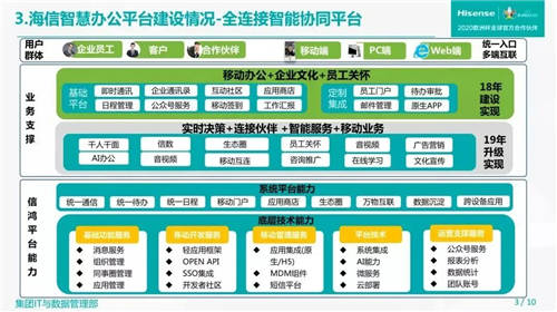 云之家客戶海信獲2021中國(guó)管理模式杰出獎(jiǎng)