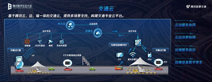 騰訊發(fā)布數字道路產品，以云和圖為核心助力道路交通智慧升級