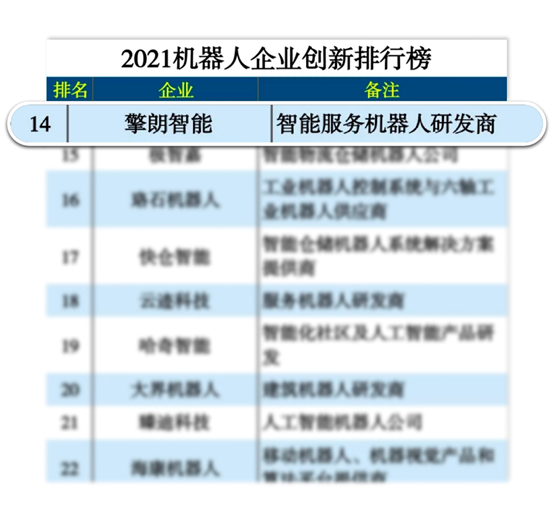 創(chuàng)新先行，擎朗智能入選《互聯(lián)網(wǎng)周刊》2021機(jī)器人企業(yè)創(chuàng)新排行榜