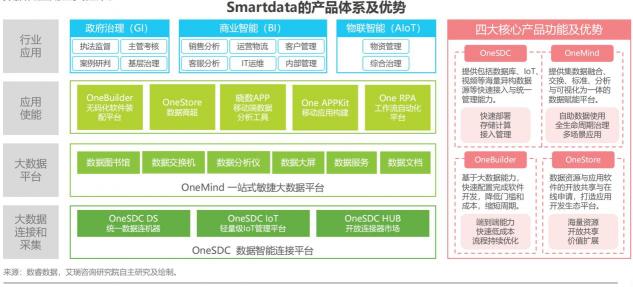 如何定義企業(yè)級無代碼？