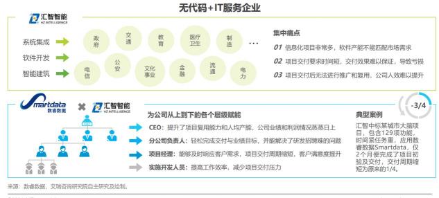 如何定義企業(yè)級無代碼？