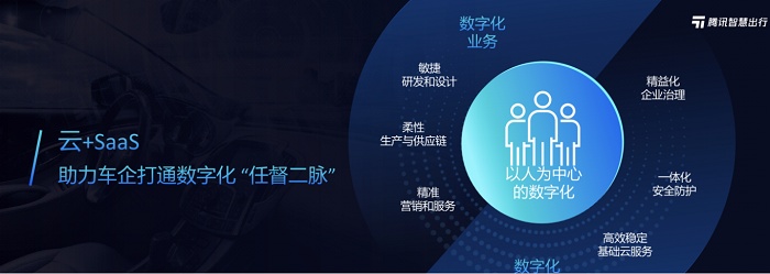 騰訊智慧出行業(yè)務(wù)版圖升級(jí)，以云、圖為核心，助力產(chǎn)業(yè)打通數(shù)字化“任督二脈”