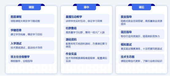 傳智教育博學(xué)谷《狂野架構(gòu)師》課程火熱開啟，助力數(shù)字人才實現(xiàn)職場高薪進(jìn)階