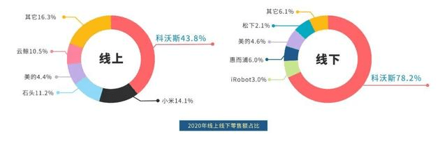 數(shù)讀智能清潔行業(yè)三季報(bào)，打了誰的臉？