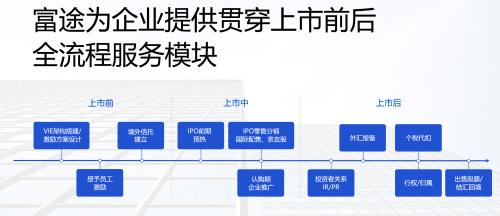 Allbirds上市首日收漲92.6%，富途任IPO分銷商