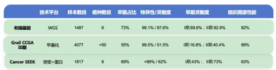 助力我國(guó)癌癥早篩新突破，和瑞基因發(fā)布肺癌早篩等多癌種研究數(shù)據(jù)