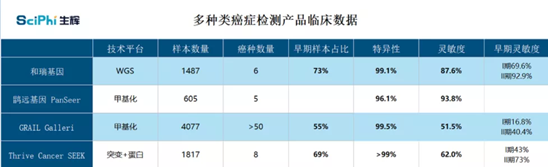 和瑞基因再拓癌癥早篩寬度，打造更貼合國內(nèi)癌癥篩查市場的技術(shù)