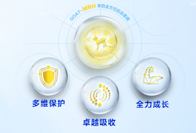 十大羊奶粉排行榜尾款人必看，高端羊奶佳貝艾特營養(yǎng)更全面