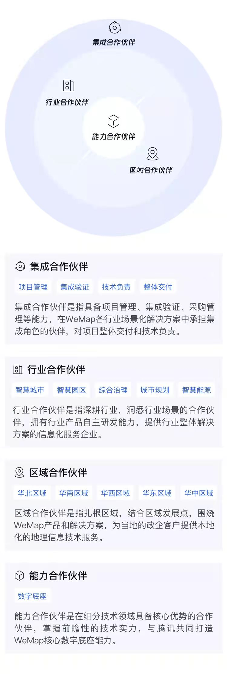 騰訊地圖產(chǎn)業(yè)版WeMap 官網(wǎng)正式上線，構(gòu)筑地圖4.0-產(chǎn)業(yè)互聯(lián)網(wǎng)時代全新數(shù)字地圖底座