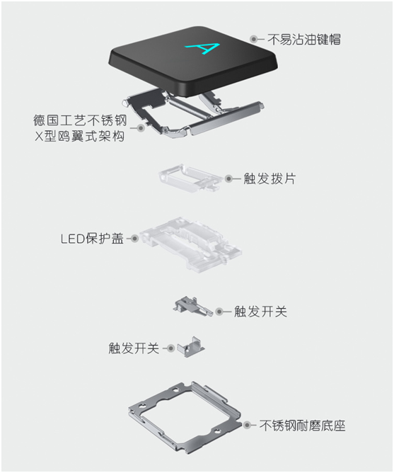 萬元上車外星人ALIENWARE m15 R6，暢快征戰(zhàn)3A游戲世界