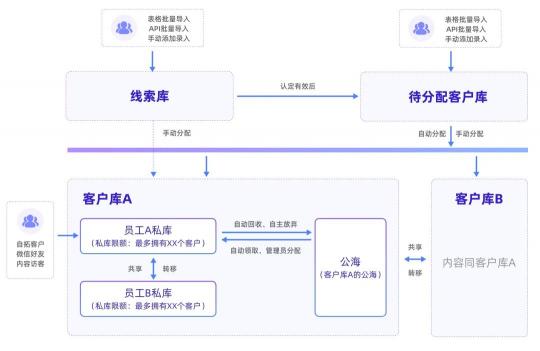 探馬SCRM助力知識(shí)產(chǎn)權(quán)行業(yè)實(shí)現(xiàn)高效私域運(yùn)營(yíng)