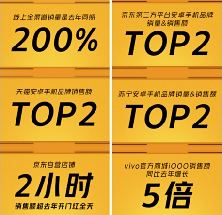 論資排輩時(shí)代結(jié)束，iQOO憑實(shí)力和蘋(píng)果小米坐上同一牌桌
