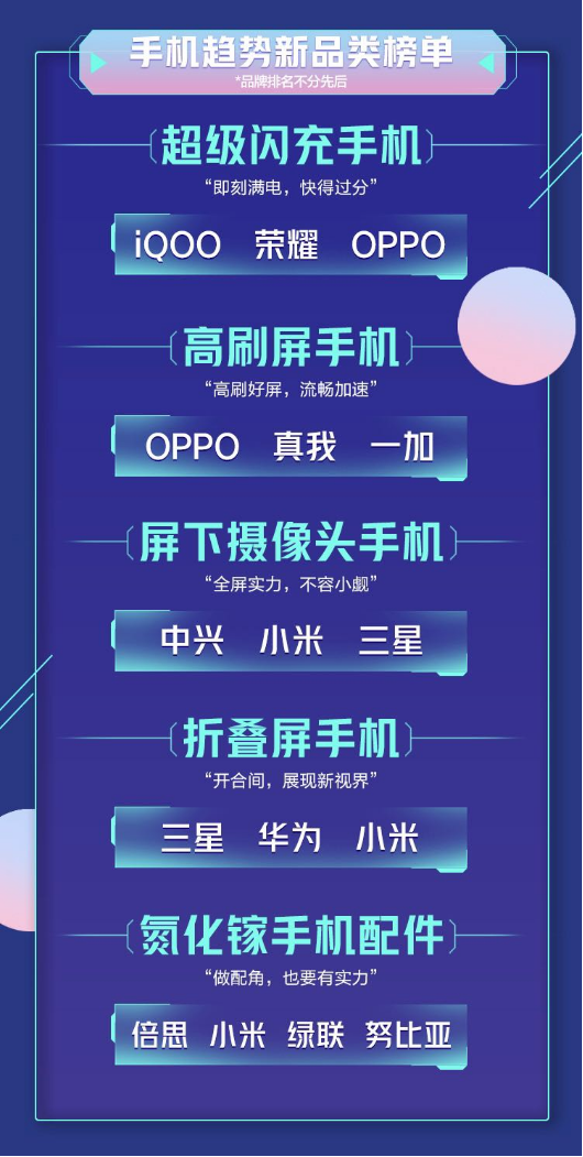 《2021中國電器新趨勢品類榜單》來了！一張圖讓你秒懂潮流新品有哪些