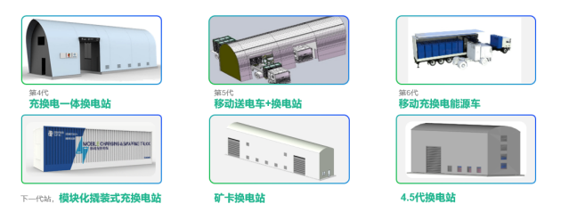 國家電投首發(fā)可移動(dòng)式充換電站，綠色運(yùn)力加速企業(yè)實(shí)現(xiàn)碳中和