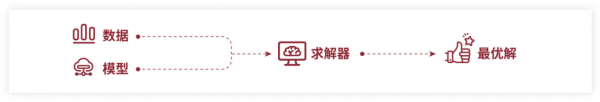 杉數科技：做國人自己的“求解器”