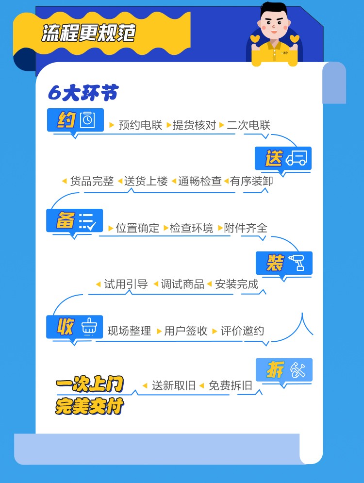 蘇寧易購(gòu)聯(lián)合林氏木業(yè)、顧家等掛牌家裝實(shí)驗(yàn)室，組建家居智慧服務(wù)共同體