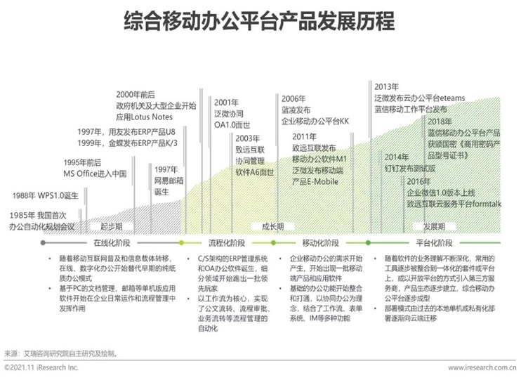 中國移動辦公行業(yè)報告火熱出爐 藍信榮膺信創(chuàng)產業(yè)“超級入口”