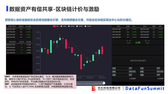 光大科技向小佳博士：關于聯(lián)邦學習落地“臨門一腳“問題的思考與探索