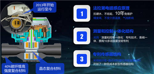 云谷科技“平衡熱量表”助力《關(guān)于完整準(zhǔn)確全面貫徹新發(fā)展理念做好碳達(dá)峰碳中和工作的意見(jiàn)》