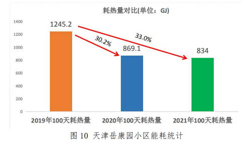 云谷科技“平衡熱量表”助力《關(guān)于完整準(zhǔn)確全面貫徹新發(fā)展理念做好碳達(dá)峰碳中和工作的意見(jiàn)》