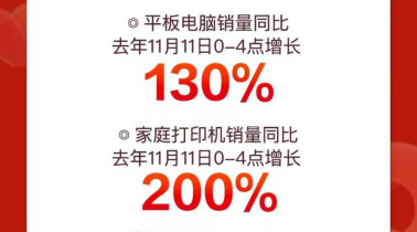 京東11.11高潮日電子教育產(chǎn)品再迎突破式增長 平板電腦銷量同比增130%