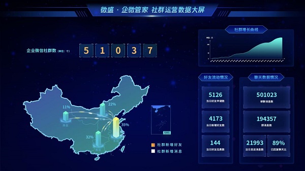微盛參加騰訊數(shù)字生態(tài)大會，再次獲獎并進(jìn)行主題演講