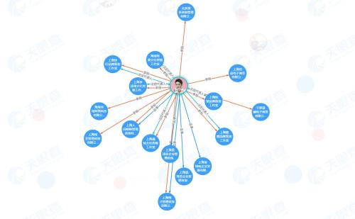 富途ESOP：雙十一聚光燈下，網(wǎng)紅李佳琦和他的資本股權(quán)博弈