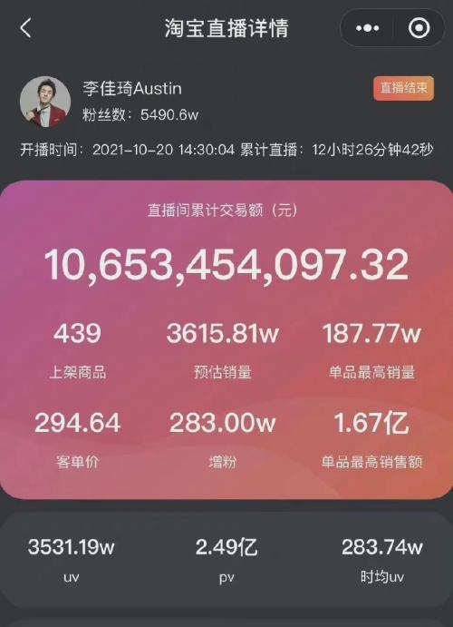富途ESOP：雙十一聚光燈下，網(wǎng)紅李佳琦和他的資本股權(quán)博弈