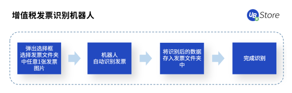 快2022年了，財務(wù)人怎么還在為這些事糾結(jié)？